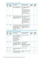 Предварительный просмотр 190 страницы HP XP20000/XP24000 Manual