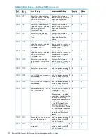 Предварительный просмотр 192 страницы HP XP20000/XP24000 Manual