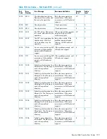 Предварительный просмотр 199 страницы HP XP20000/XP24000 Manual