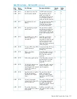 Предварительный просмотр 221 страницы HP XP20000/XP24000 Manual