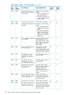 Предварительный просмотр 222 страницы HP XP20000/XP24000 Manual