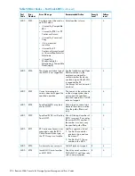 Предварительный просмотр 224 страницы HP XP20000/XP24000 Manual