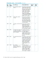 Предварительный просмотр 230 страницы HP XP20000/XP24000 Manual