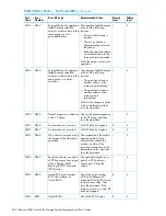 Предварительный просмотр 234 страницы HP XP20000/XP24000 Manual