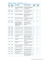 Предварительный просмотр 237 страницы HP XP20000/XP24000 Manual