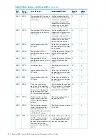 Предварительный просмотр 240 страницы HP XP20000/XP24000 Manual