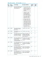 Предварительный просмотр 251 страницы HP XP20000/XP24000 Manual