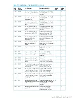 Предварительный просмотр 257 страницы HP XP20000/XP24000 Manual