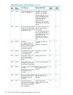 Предварительный просмотр 262 страницы HP XP20000/XP24000 Manual