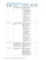 Предварительный просмотр 270 страницы HP XP20000/XP24000 Manual