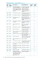 Предварительный просмотр 274 страницы HP XP20000/XP24000 Manual