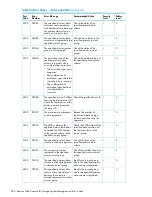 Предварительный просмотр 280 страницы HP XP20000/XP24000 Manual