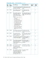 Предварительный просмотр 284 страницы HP XP20000/XP24000 Manual