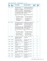 Предварительный просмотр 305 страницы HP XP20000/XP24000 Manual