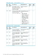 Предварительный просмотр 320 страницы HP XP20000/XP24000 Manual