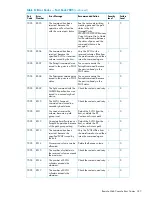 Предварительный просмотр 347 страницы HP XP20000/XP24000 Manual