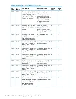 Предварительный просмотр 358 страницы HP XP20000/XP24000 Manual