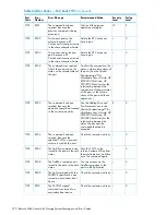 Предварительный просмотр 370 страницы HP XP20000/XP24000 Manual