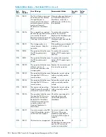 Предварительный просмотр 384 страницы HP XP20000/XP24000 Manual