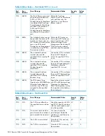 Предварительный просмотр 388 страницы HP XP20000/XP24000 Manual