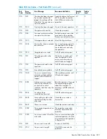 Предварительный просмотр 389 страницы HP XP20000/XP24000 Manual