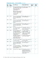 Предварительный просмотр 394 страницы HP XP20000/XP24000 Manual