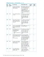 Предварительный просмотр 398 страницы HP XP20000/XP24000 Manual