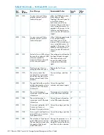 Предварительный просмотр 402 страницы HP XP20000/XP24000 Manual