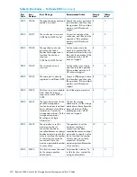 Предварительный просмотр 418 страницы HP XP20000/XP24000 Manual