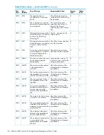 Предварительный просмотр 434 страницы HP XP20000/XP24000 Manual