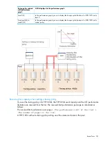 Предварительный просмотр 101 страницы HP XP7 User Manual