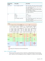 Предварительный просмотр 103 страницы HP XP7 User Manual