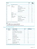 Preview for 115 page of HP XP7 User Manual