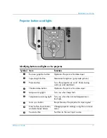 Предварительный просмотр 11 страницы HP xp8000 - Digital Projector Reference Manual