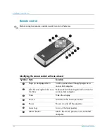 Предварительный просмотр 14 страницы HP xp8000 - Digital Projector Reference Manual