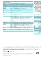 Preview for 2 page of HP xp8000 - Digital Projector Specification Sheet