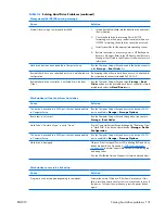 Preview for 141 page of HP xw3400 - Workstation Technical Reference Manual