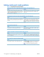 Preview for 142 page of HP xw3400 - Workstation Technical Reference Manual