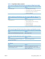 Preview for 145 page of HP xw3400 - Workstation Technical Reference Manual