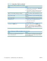 Preview for 152 page of HP xw3400 - Workstation Technical Reference Manual