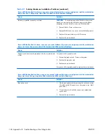 Preview for 154 page of HP xw3400 - Workstation Technical Reference Manual