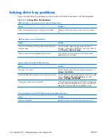 Preview for 164 page of HP xw3400 - Workstation Technical Reference Manual