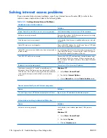 Preview for 166 page of HP xw3400 - Workstation Technical Reference Manual