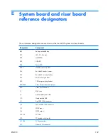 Preview for 169 page of HP xw3400 - Workstation Technical Reference Manual