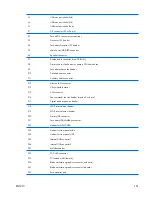 Preview for 171 page of HP xw3400 - Workstation Technical Reference Manual