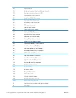 Preview for 172 page of HP xw3400 - Workstation Technical Reference Manual