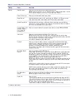 Preview for 40 page of HP Xw4200 - Workstation - 1 GB RAM Service And Technical Reference Manual