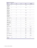 Preview for 96 page of HP Xw4200 - Workstation - 1 GB RAM Service And Technical Reference Manual