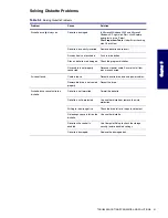 Preview for 129 page of HP Xw4200 - Workstation - 1 GB RAM Service And Technical Reference Manual