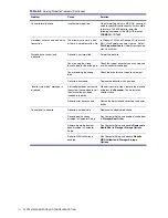 Preview for 130 page of HP Xw4200 - Workstation - 1 GB RAM Service And Technical Reference Manual